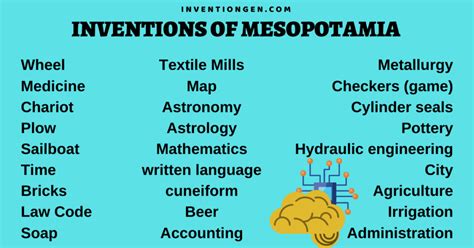 mesopotamia inventions|mesopotamian inventions for kids.
